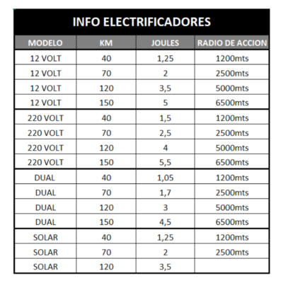 INFO-UTIL-2